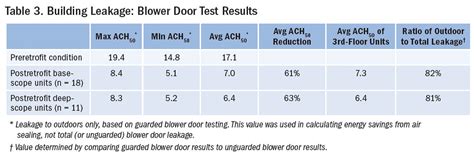 blower door testing results